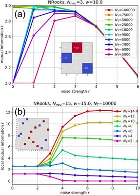 Recurrence resonance - noise-enhanced dynamics in recurrent neural networks